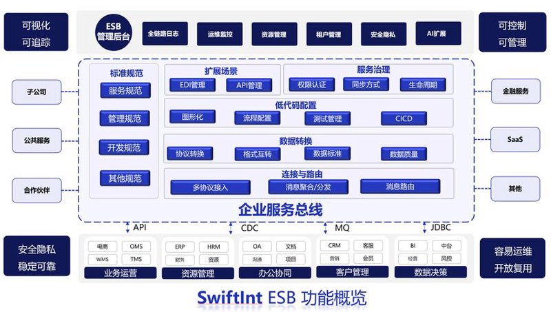 OA办公系统引领企业高效协作